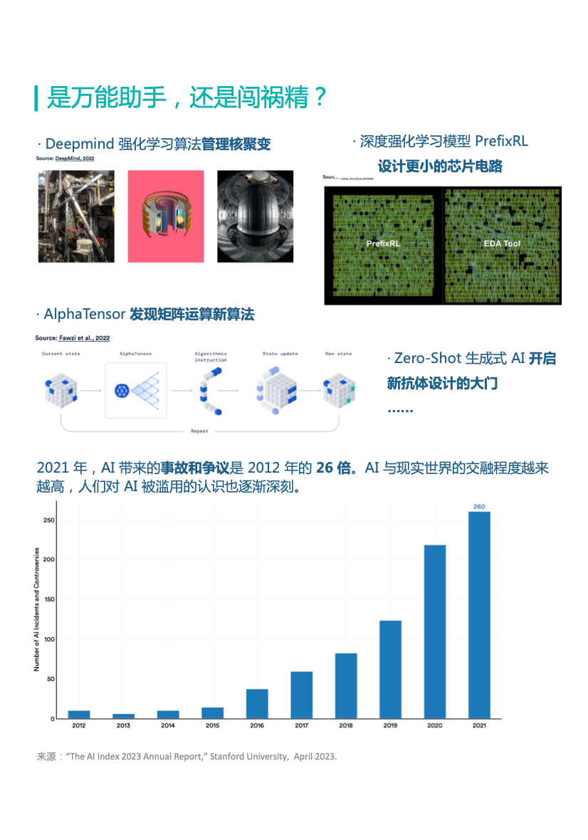 图片[8]-葫芦娃AI-一起学AI造不出GPT的中国大学，AI论文发表量在全球遥遥领先｜十张图掌握全球AI研发全貌-葫芦娃AI-一起学AI葫芦娃AI