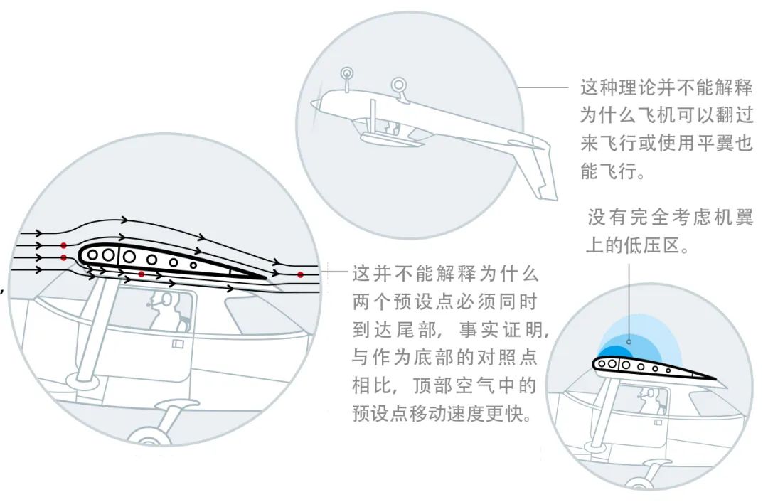 飞机为什么能飞起来 直到今天 科学家仍然没有答案