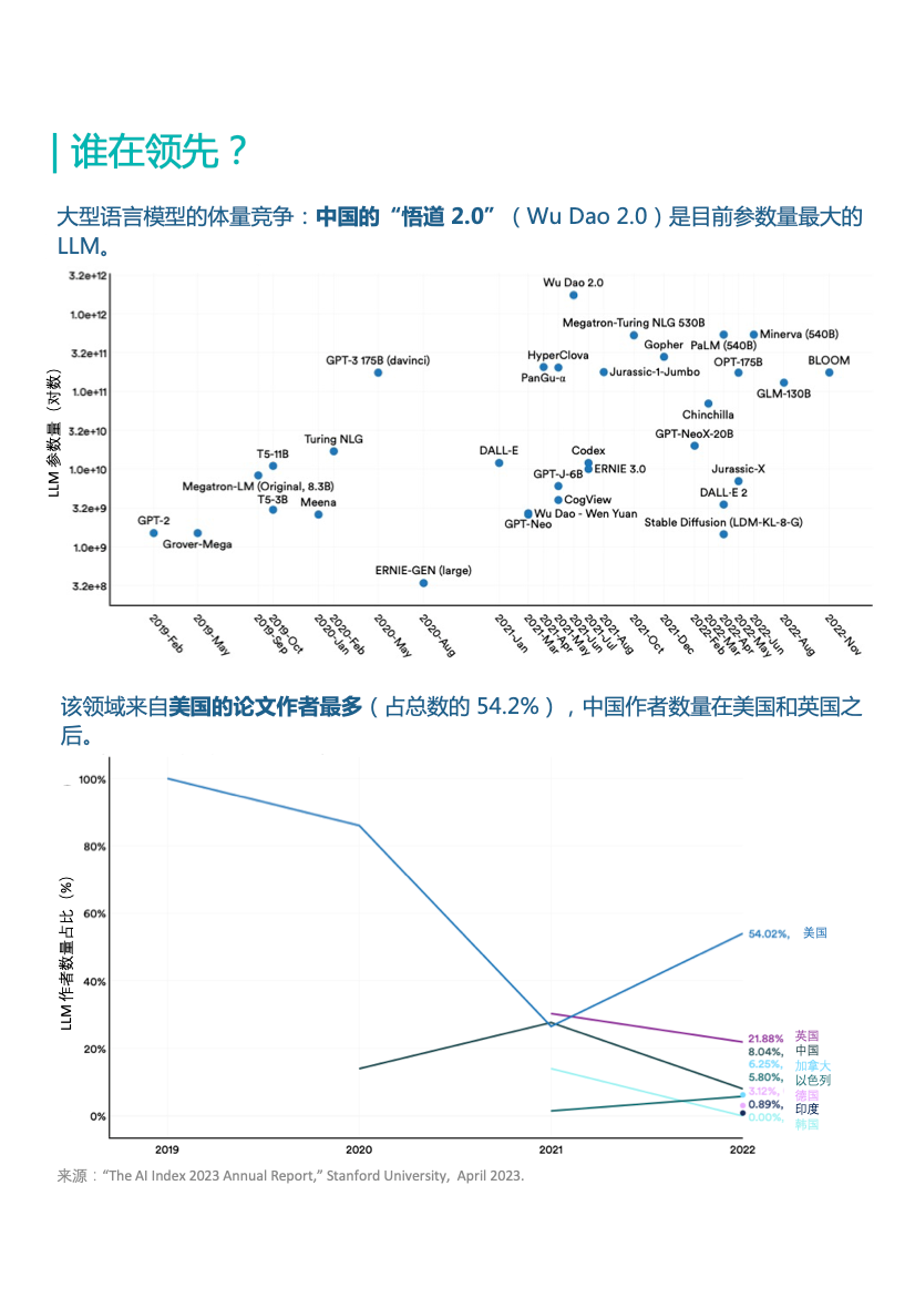 图片[5]-葫芦娃AI-一起学AI造不出GPT的中国大学，AI论文发表量在全球遥遥领先｜十张图掌握全球AI研发全貌-葫芦娃AI-一起学AI葫芦娃AI