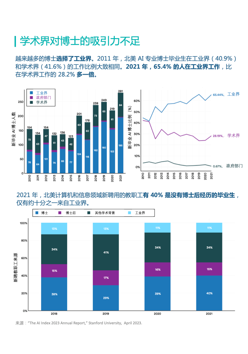 图片[6]-葫芦娃AI-一起学AI造不出GPT的中国大学，AI论文发表量在全球遥遥领先｜十张图掌握全球AI研发全貌-葫芦娃AI-一起学AI葫芦娃AI