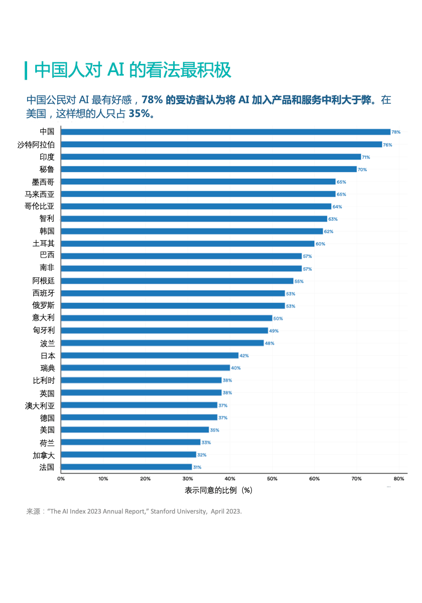 图片[10]-葫芦娃AI-一起学AI造不出GPT的中国大学，AI论文发表量在全球遥遥领先｜十张图掌握全球AI研发全貌-葫芦娃AI-一起学AI葫芦娃AI