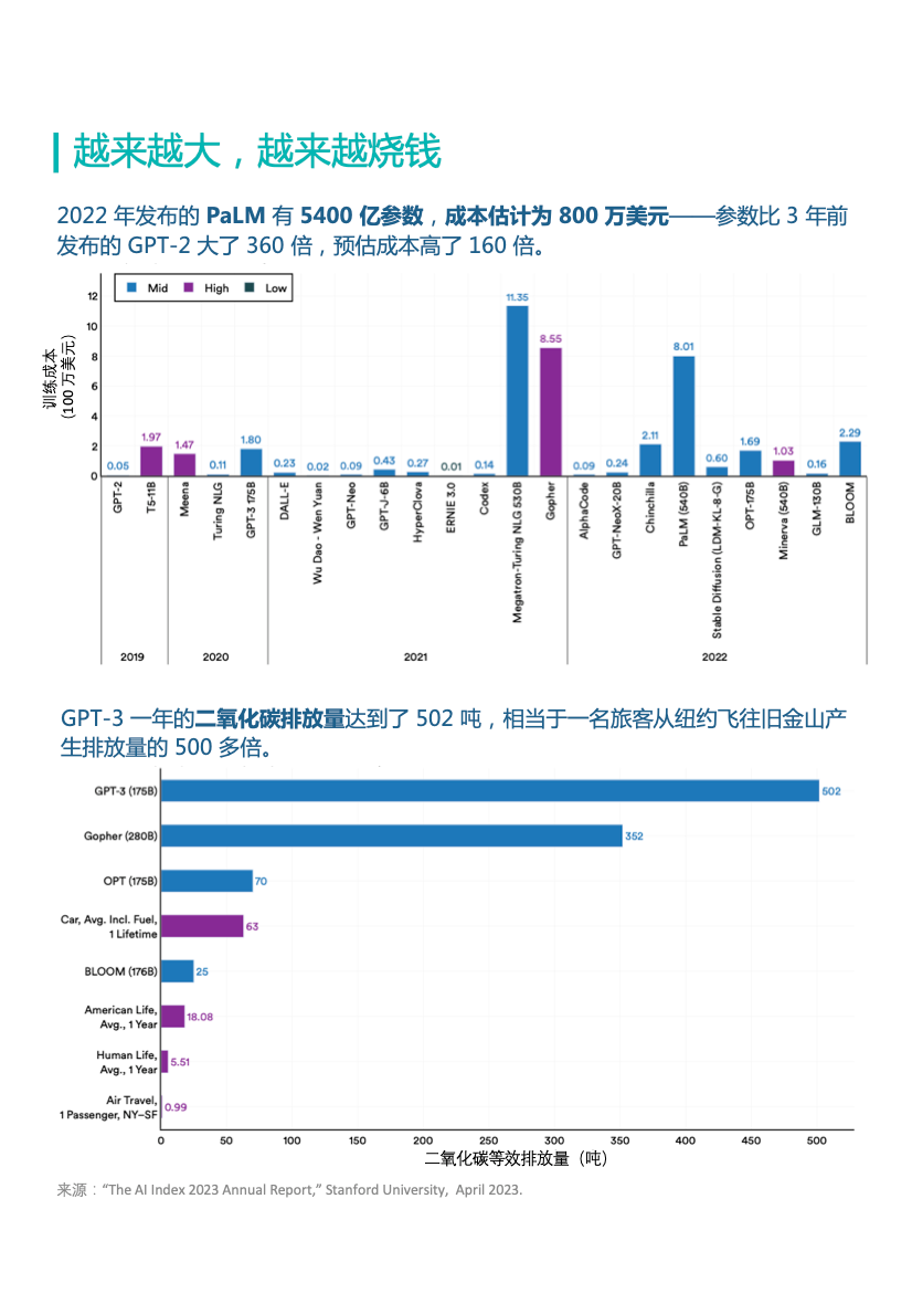 图片[4]-葫芦娃AI-一起学AI造不出GPT的中国大学，AI论文发表量在全球遥遥领先｜十张图掌握全球AI研发全貌-葫芦娃AI-一起学AI葫芦娃AI