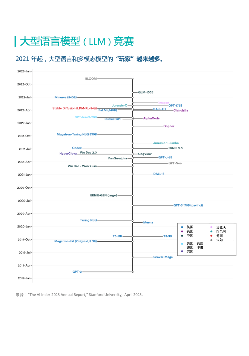 图片[3]-葫芦娃AI-一起学AI造不出GPT的中国大学，AI论文发表量在全球遥遥领先｜十张图掌握全球AI研发全貌-葫芦娃AI-一起学AI葫芦娃AI