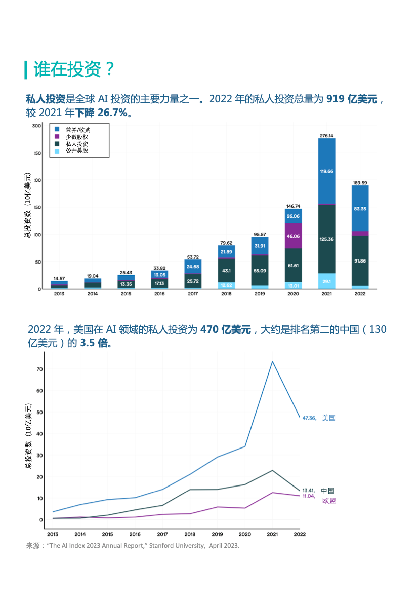 图片[7]-葫芦娃AI-一起学AI造不出GPT的中国大学，AI论文发表量在全球遥遥领先｜十张图掌握全球AI研发全貌-葫芦娃AI-一起学AI葫芦娃AI