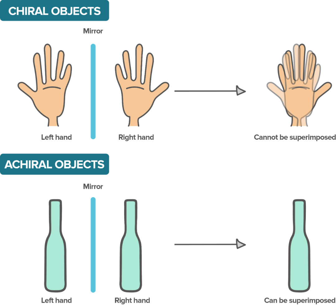 电磁手性 从基本原理到手性光学