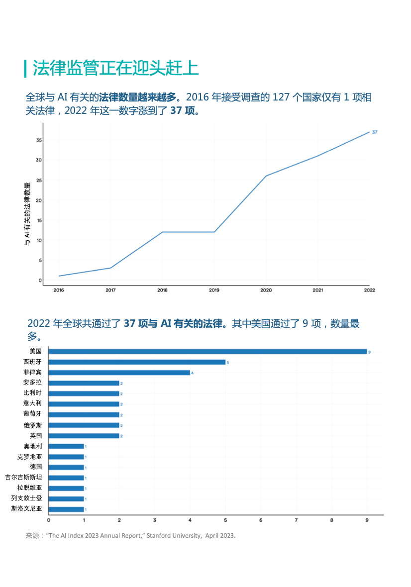 图片[9]-葫芦娃AI-一起学AI造不出GPT的中国大学，AI论文发表量在全球遥遥领先｜十张图掌握全球AI研发全貌-葫芦娃AI-一起学AI葫芦娃AI