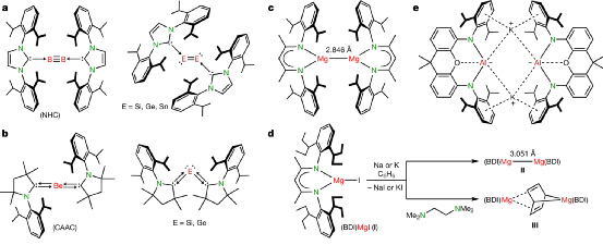 颠覆认知 0价镁的金属有机化合物 能在室温中稳定存在