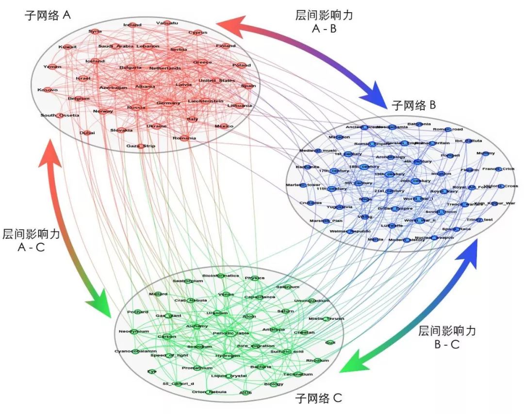 复杂网络图,节点(第5页)_大山谷图库