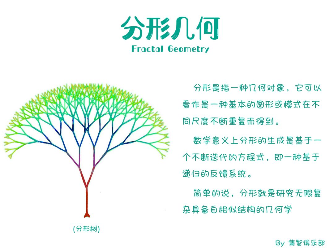 分形几何:寻找隐藏的维度 | 集智百科 | 新闻频道 | 领研网