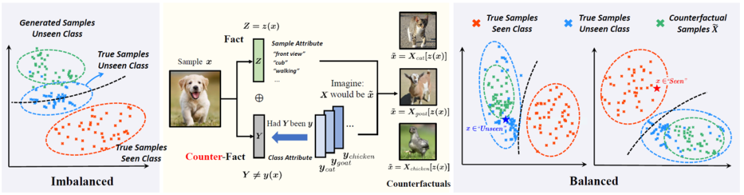 认识人和鱼的ai 能识别美人鱼吗 阿里cvpr论文试用因果推理方法解答